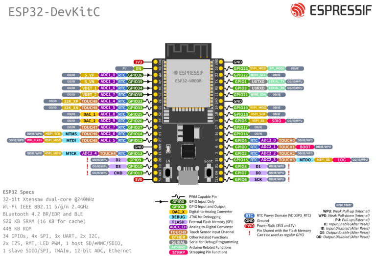 Esp32 RS SERIAL DATA to TEXT FILE ON USB DRIVE